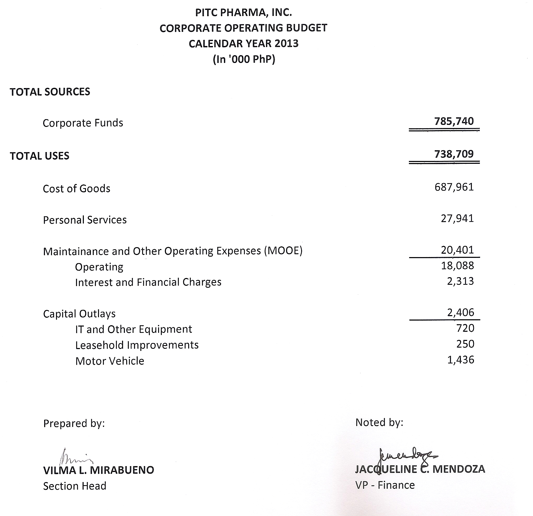 Sample Audited Financial Statements For Sole Proprietorship Philippines 